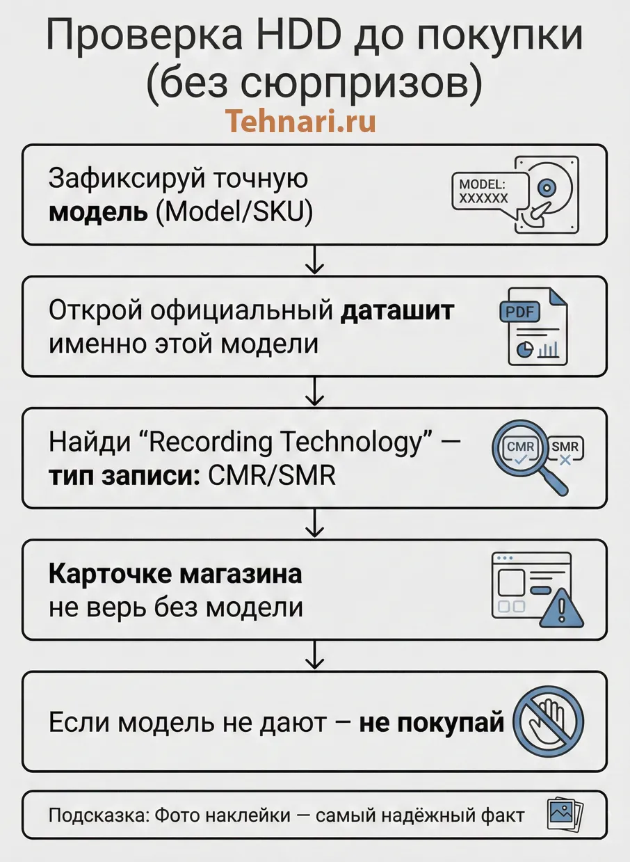 Чек-лист проверки HDD перед покупкой: как узнать точный SKU и проверить CMR или SMR по даташиту