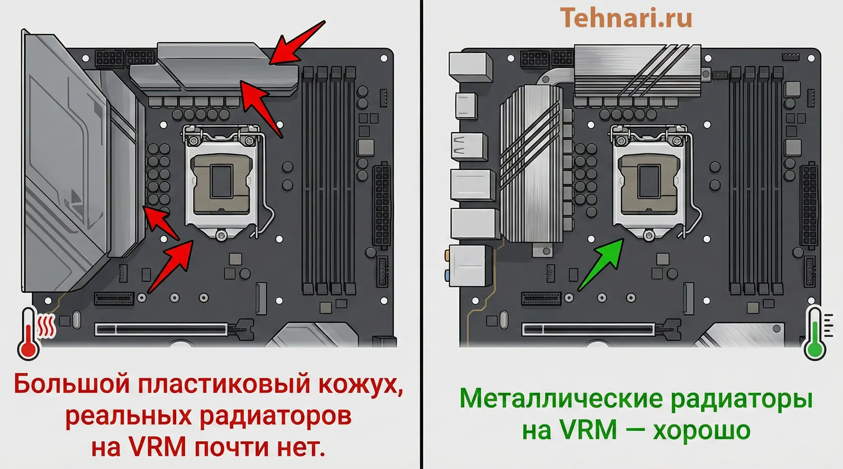 Сравнение двух материнских плат: слева пластиковый кожух и почти без охлаждения VRM, справа металлические радиаторы на VRM