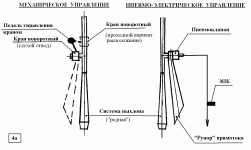 4а_Схемы управленя выхлопом.GIF