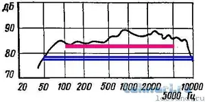 20гдн-1-8-ldsound_ru-7 10ГД30 ГРАФИК ЧАСТОТ.webp
