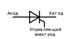 Тиристор.webp