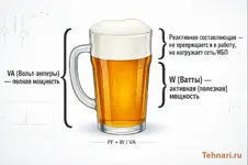 Как выбрать ИБП (UPS): мощность, синусоида, примеры для ПК и дома