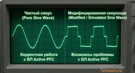 chistyy-sinus-vs-approksimaciya-ibp-oscilloscope.webp