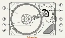 Из чего состоит жёсткий диск (HDD): устройство, детали внутри и как работает