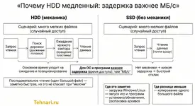 pochemu-hdd-medlennyy-zaderzhka-vazhnee-mbs-hdd-vs-ssd-shema.webp