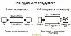 full-duplex-vs-half-duplex-ethernet-wifi-ru.webp
