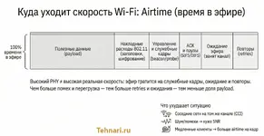 wifi-airtime-overhead-retries.webp