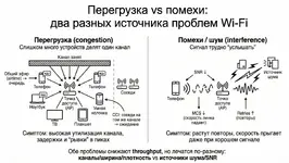 wifi-congestion-vs-interference.webp