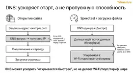 dns-uskorjaet-start-ne-propusknuju-sposobnost.webp