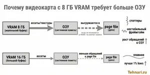 pochemu-8gb-vram-trebuet-bolshe-ozu-pagefile-stattery.webp