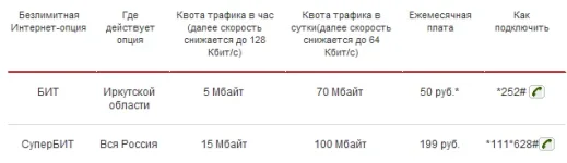 бит -- мтс.webp бит -- мтс.webp